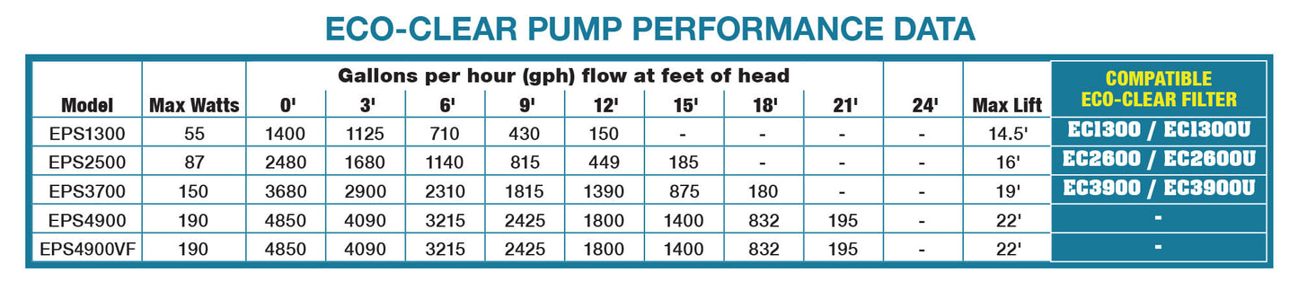 EasyPro Eco-Clear Submersible Pond Pump – 4850 gph