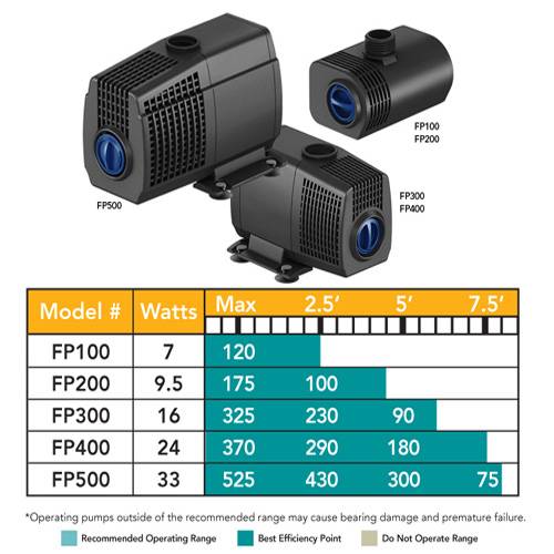 Atlantic FP500 Tidal Wave Fountain Pump