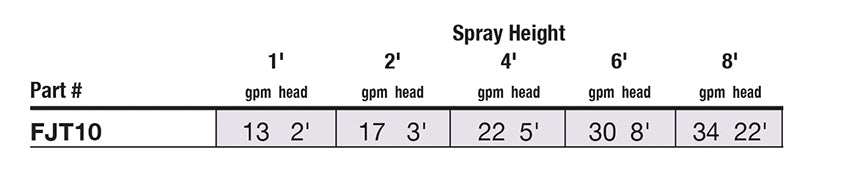 EasyPro Foam Jet Nozzle - 1" mpt