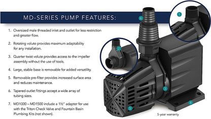 Atlantic MD1250 Tidal Wave MD-Series Pump 1330 GPH